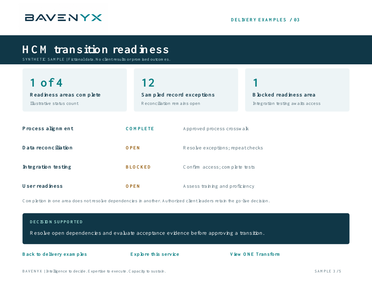 BAVENYX branded HCM readiness sample dashboard. Fictional data; detailed values and explanation follow below.